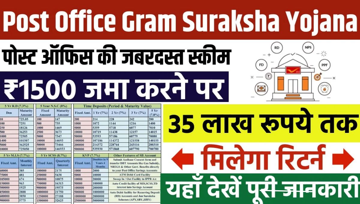 Post Office Gram Suraksha Yojana 2025